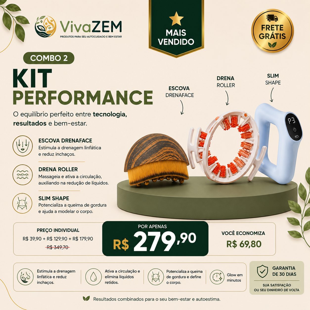 Kit Performance